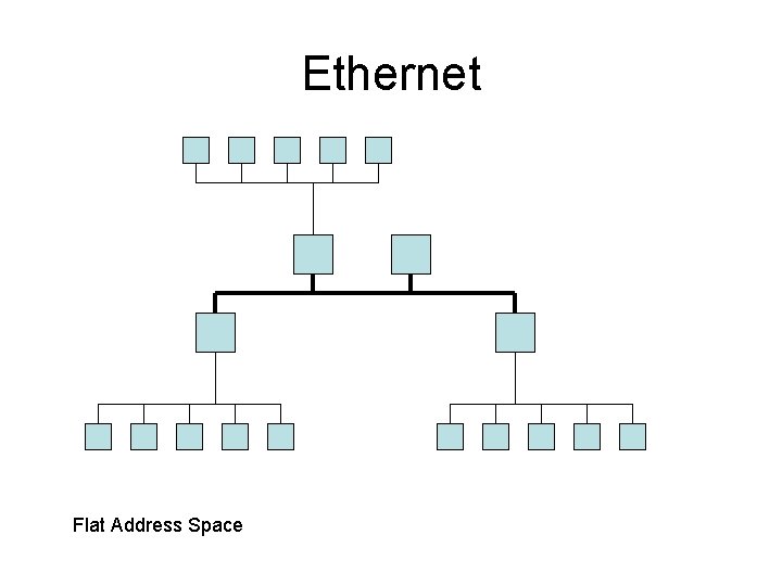 Ethernet Flat Address Space 