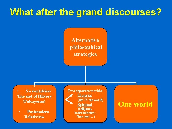 What after the grand discourses? Alternative philosophical strategies : • No worldview The end What after the grand discourses? Alternative philosophical strategies : • No worldview The end
