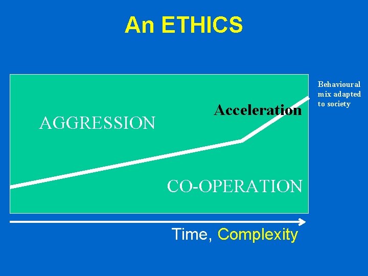 An ETHICS AGGRESSION Acceleration CO-OPERATION Time, Complexity Behavioural mix adapted to society An ETHICS AGGRESSION Acceleration CO-OPERATION Time, Complexity Behavioural mix adapted to society