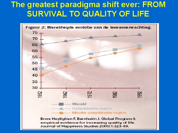 The greatest paradigma shift ever: FROM SURVIVAL TO QUALITY OF LIFE The greatest paradigma shift ever: FROM SURVIVAL TO QUALITY OF LIFE