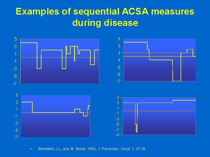 Examples of sequential ACSA measures during disease • Bernheim, J. L. , and M. Examples of sequential ACSA measures during disease • Bernheim, J. L. , and M.