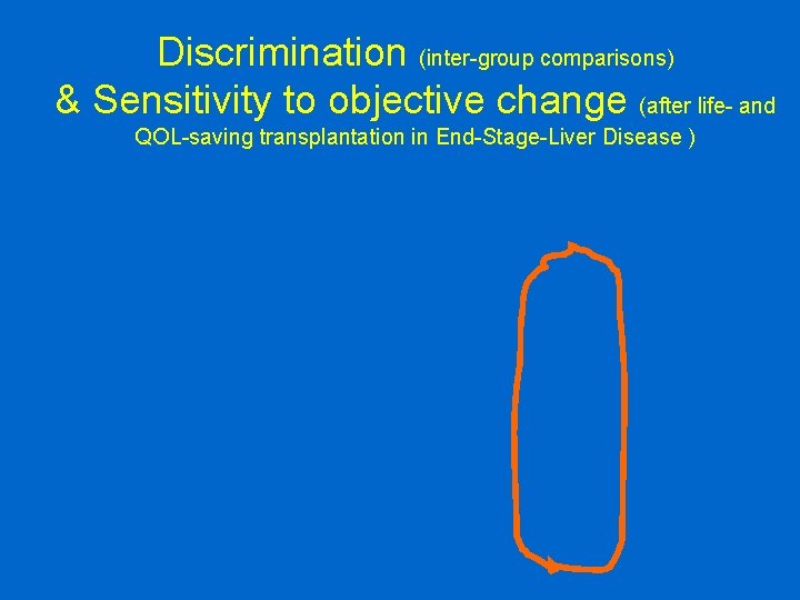 Discrimination (inter-group comparisons) & Sensitivity to objective change (after life- and QOL-saving transplantation in Discrimination (inter-group comparisons) & Sensitivity to objective change (after life- and QOL-saving transplantation in