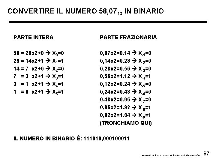 CONVERTIRE IL NUMERO 58, 0710 IN BINARIO PARTE INTERA PARTE FRAZIONARIA 58 = 29