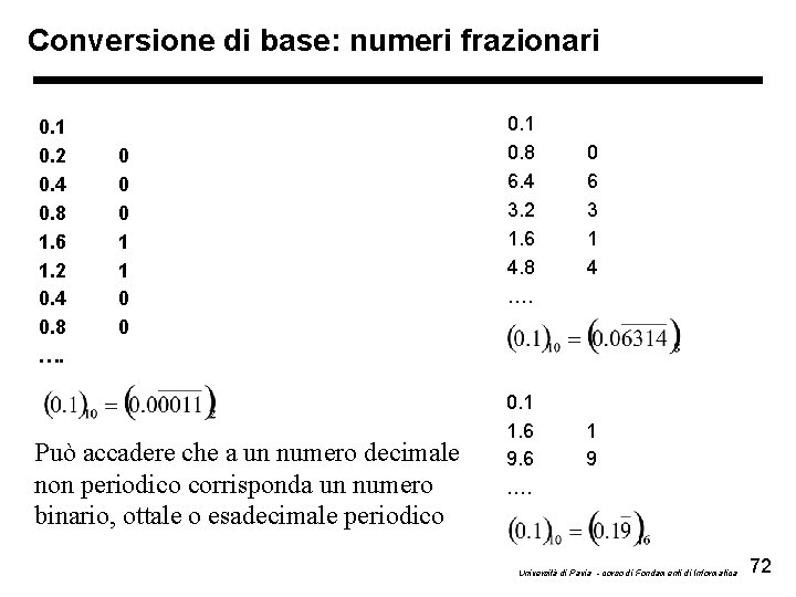 Conversione di base: numeri frazionari 0. 1 0. 2 0. 4 0. 8 1.