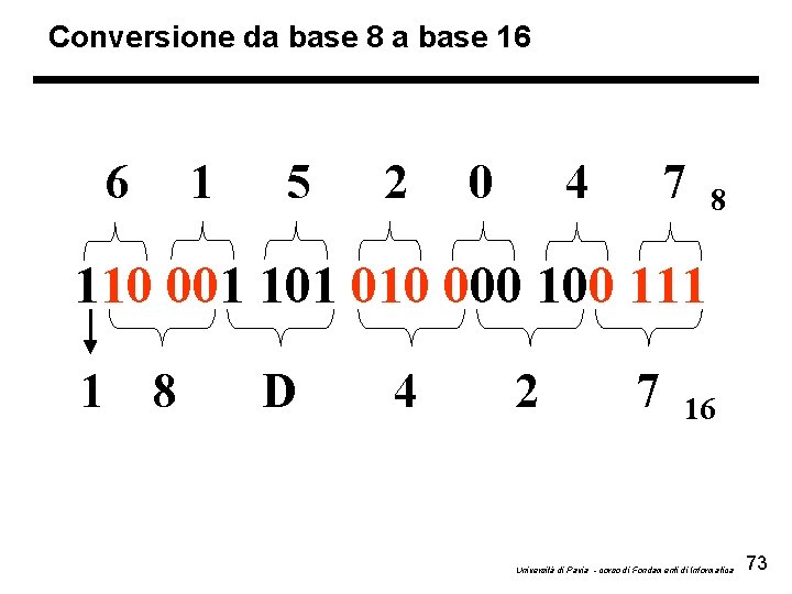 Conversione da base 8 a base 16 6 1 5 2 0 4 7
