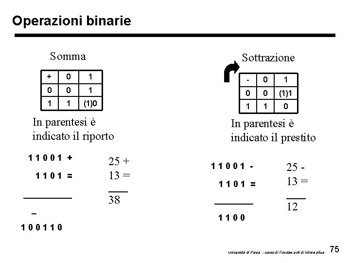 Operazioni binarie Somma Sottrazione + 0 1 - 0 1 0 0 (1)1 1