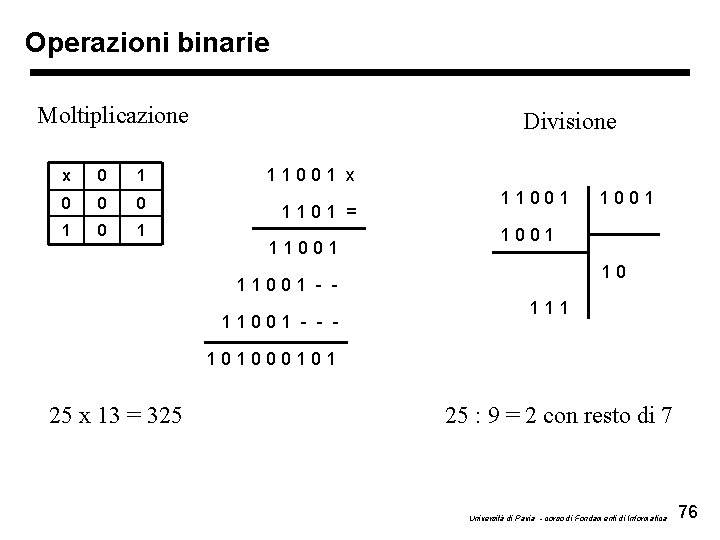 Operazioni binarie Moltiplicazione Divisione x 0 1 11001 x 0 0 0 1 1101