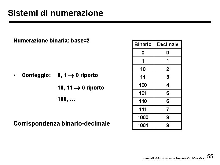 Sistemi di numerazione Numerazione binaria: base=2 • Conteggio: Binario Decimale 0 0 1 1