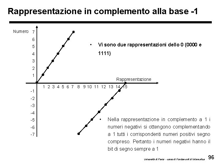 Rappresentazione in complemento alla base -1 Numero 7 6 5 4 • Vi sono