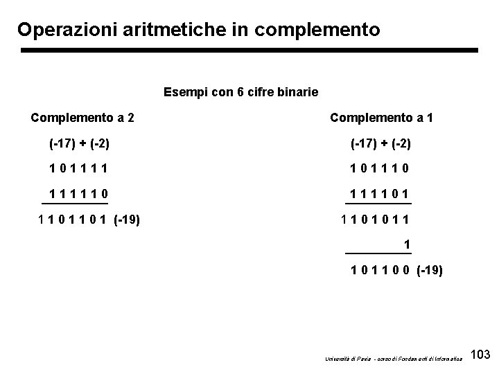 Operazioni aritmetiche in complemento Esempi con 6 cifre binarie Complemento a 2 Complemento a