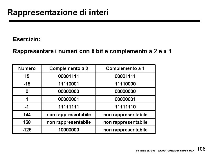 Rappresentazione di interi Esercizio: Rappresentare i numeri con 8 bit e complemento a 2