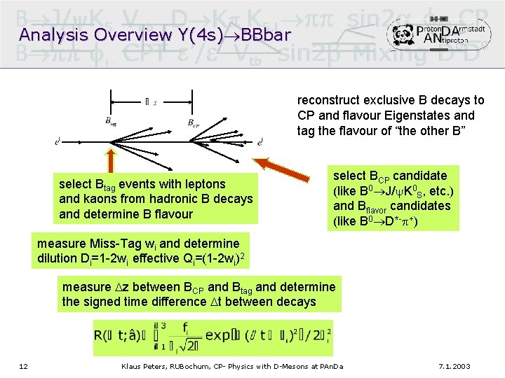 Analysis Overview Y(4 s)®BBbar reconstruct exclusive B decays to CP and flavour Eigenstates and