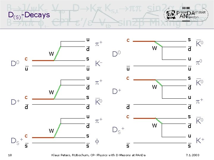 D(S)-Decays D 0 c _ u c + D _ d DS 18 c