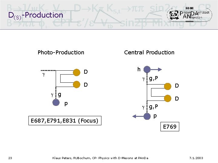 D(S)-Production Photo-Production D g Central Production h g g, P D D g g