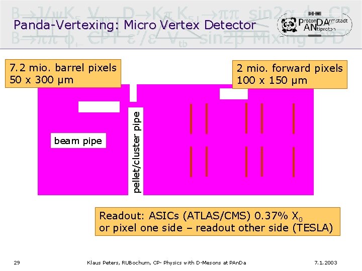 Panda-Vertexing: Micro Vertex Detector 7. 2 mio. barrel pixels 50 x 300 μm pellet/cluster