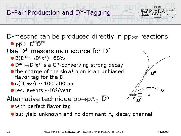 D-Pair Production and D*-Tagging D-mesons can be produced directly in ppbar reactions l Use