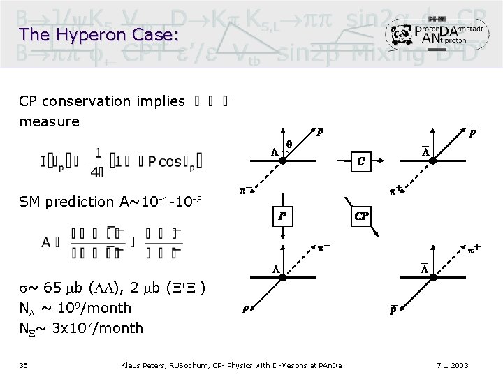 The Hyperon Case: CP conservation implies measure SM prediction A~10 -4 -10 -5 s~