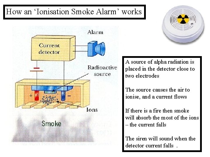 How an ‘Ionisation Smoke Alarm’ works A source of alpha radiation is placed in