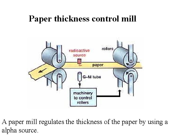 Paper thickness control mill A paper mill regulates the thickness of the paper by