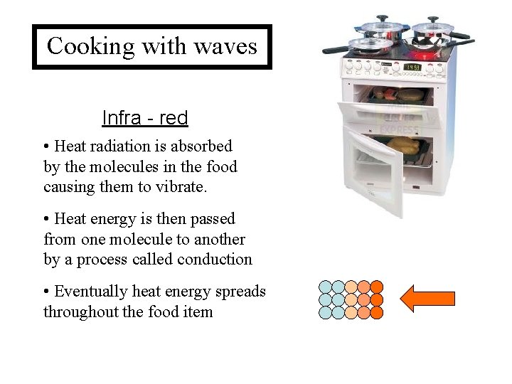 Cooking with waves Infra - red • Heat radiation is absorbed by the molecules