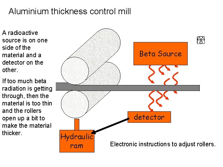 Aluminium thickness control mill A radioactive source is on one side of the material