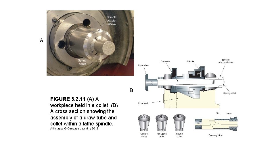 A B FIGURE 5. 2. 11 (A) A workpiece held in a collet. (B) A B FIGURE 5. 2. 11 (A) A workpiece held in a collet. (B)
