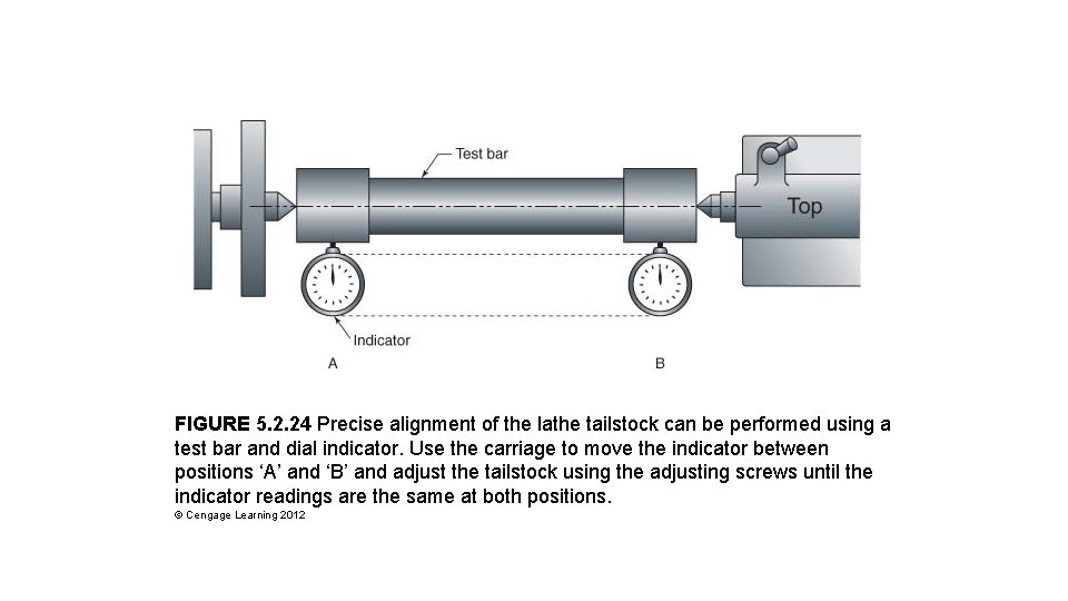 FIGURE 5. 2. 24 Precise alignment of the lathe tailstock can be performed using FIGURE 5. 2. 24 Precise alignment of the lathe tailstock can be performed using