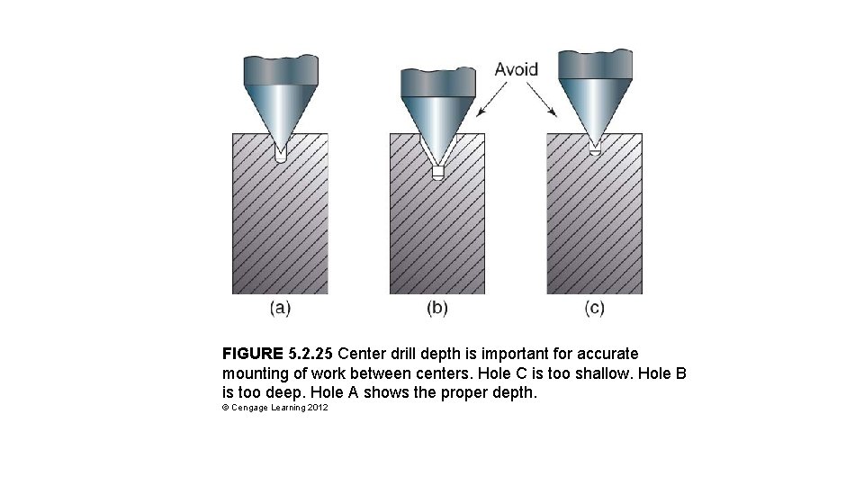 FIGURE 5. 2. 25 Center drill depth is important for accurate mounting of work FIGURE 5. 2. 25 Center drill depth is important for accurate mounting of work