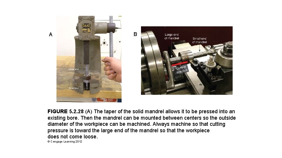 A B FIGURE 5. 2. 28 (A) The taper of the solid mandrel allows A B FIGURE 5. 2. 28 (A) The taper of the solid mandrel allows