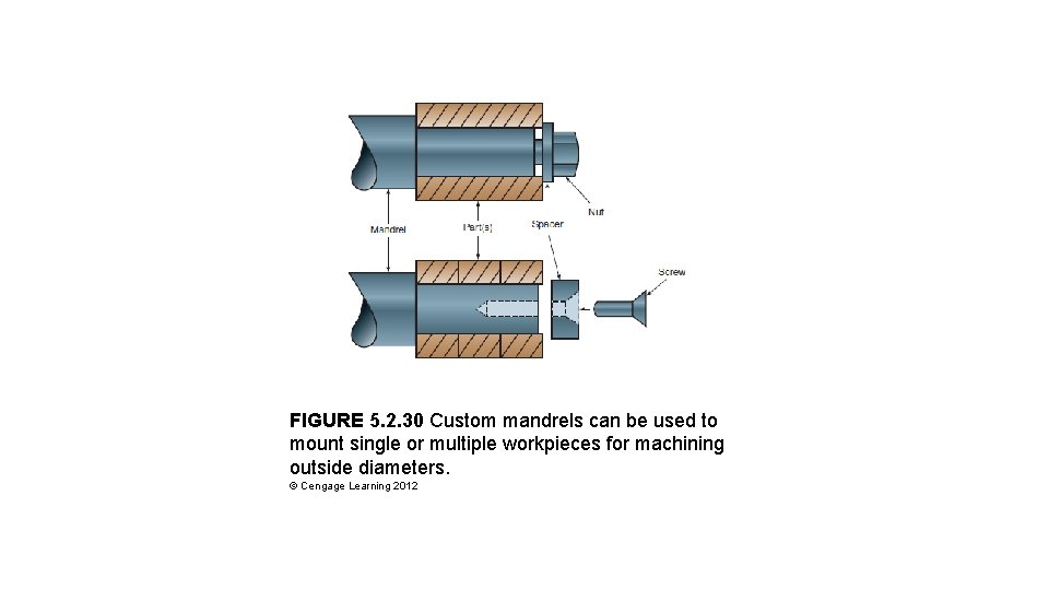 FIGURE 5. 2. 30 Custom mandrels can be used to mount single or multiple FIGURE 5. 2. 30 Custom mandrels can be used to mount single or multiple