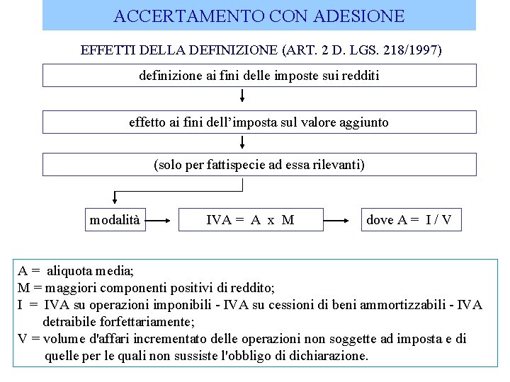 ACCERTAMENTO CON ADESIONE EFFETTI DELLA DEFINIZIONE (ART. 2 D. LGS. 218/1997) definizione ai fini