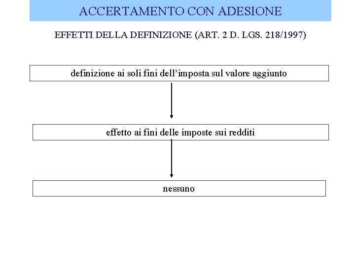 ACCERTAMENTO CON ADESIONE EFFETTI DELLA DEFINIZIONE (ART. 2 D. LGS. 218/1997) definizione ai soli