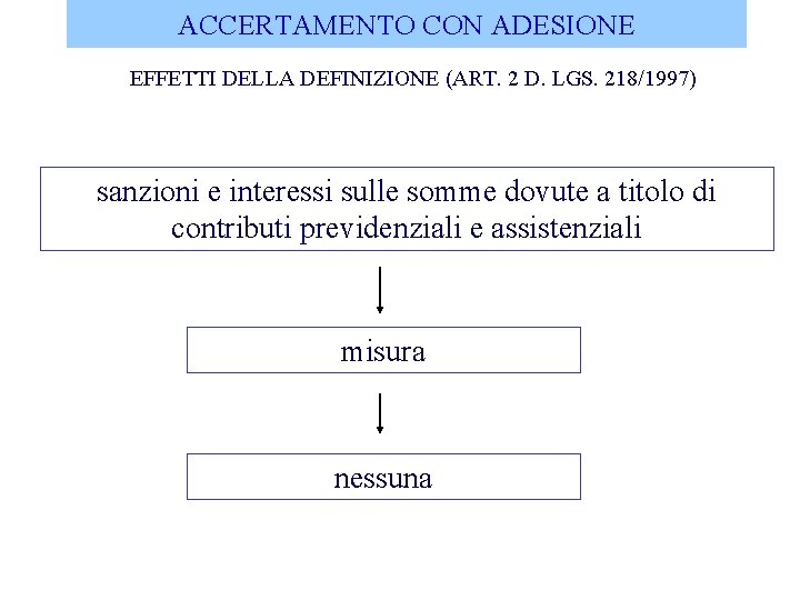 ACCERTAMENTO CON ADESIONE EFFETTI DELLA DEFINIZIONE (ART. 2 D. LGS. 218/1997) sanzioni e interessi