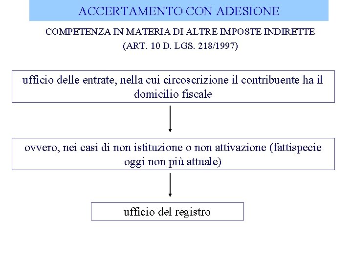 ACCERTAMENTO CON ADESIONE COMPETENZA IN MATERIA DI ALTRE IMPOSTE INDIRETTE (ART. 10 D. LGS.