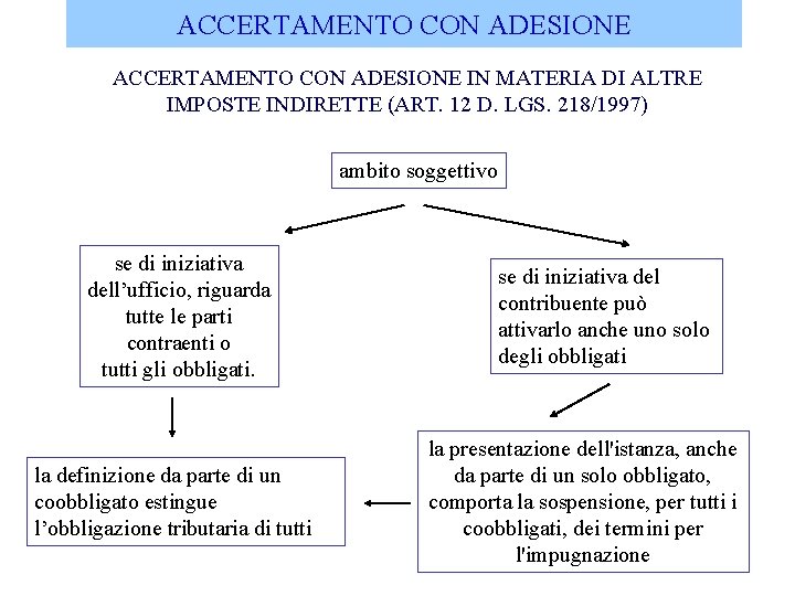 ACCERTAMENTO CON ADESIONE IN MATERIA DI ALTRE IMPOSTE INDIRETTE (ART. 12 D. LGS. 218/1997)