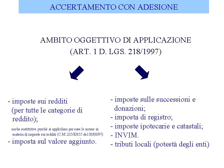 ACCERTAMENTO CON ADESIONE AMBITO OGGETTIVO DI APPLICAZIONE (ART. 1 D. LGS. 218/1997) - imposte