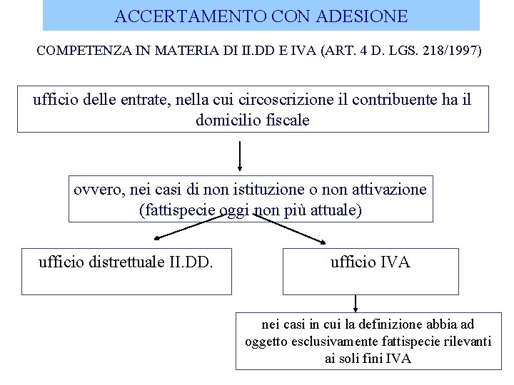 ACCERTAMENTO CON ADESIONE COMPETENZA IN MATERIA DI II. DD E IVA (ART. 4 D.