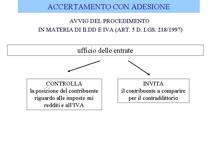 ACCERTAMENTO CON ADESIONE AVVIO DEL PROCEDIMENTO IN MATERIA DI II. DD E IVA (ART.