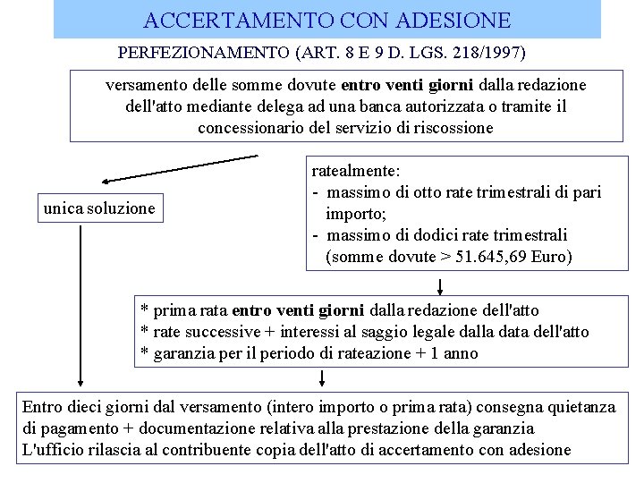 ACCERTAMENTO CON ADESIONE PERFEZIONAMENTO (ART. 8 E 9 D. LGS. 218/1997) versamento delle somme