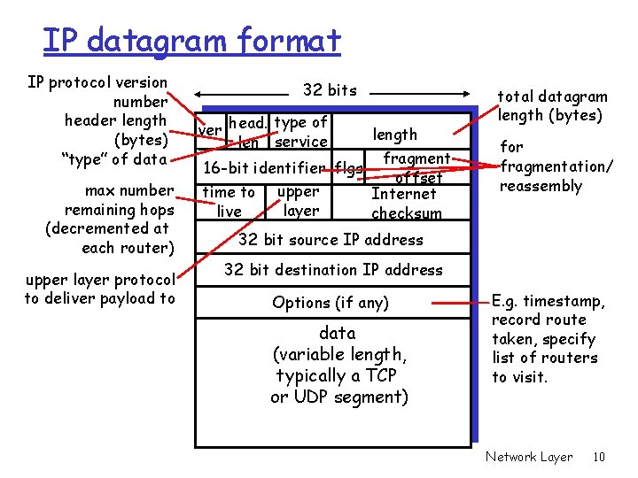 IP datagram format IP protocol version number header length (bytes) “type” of data max IP datagram format IP protocol version number header length (bytes) “type” of data max