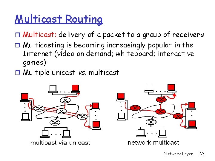 Multicast Routing r Multicast: delivery of a packet to a group of receivers r Multicast Routing r Multicast: delivery of a packet to a group of receivers r
