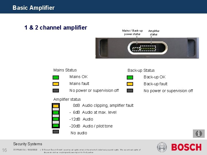 Basic Amplifier 1 & 2 channel amplifier Mains Status Mains / Back-up power status