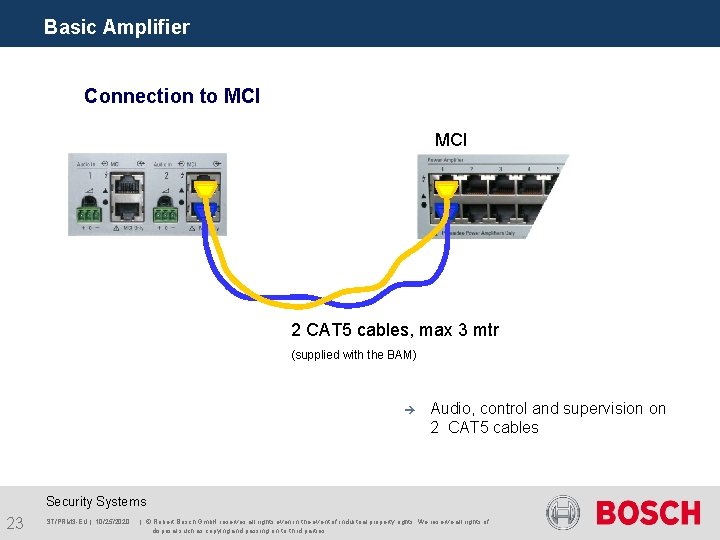 Basic Amplifier Connection to MCI 2 CAT 5 cables, max 3 mtr (supplied with