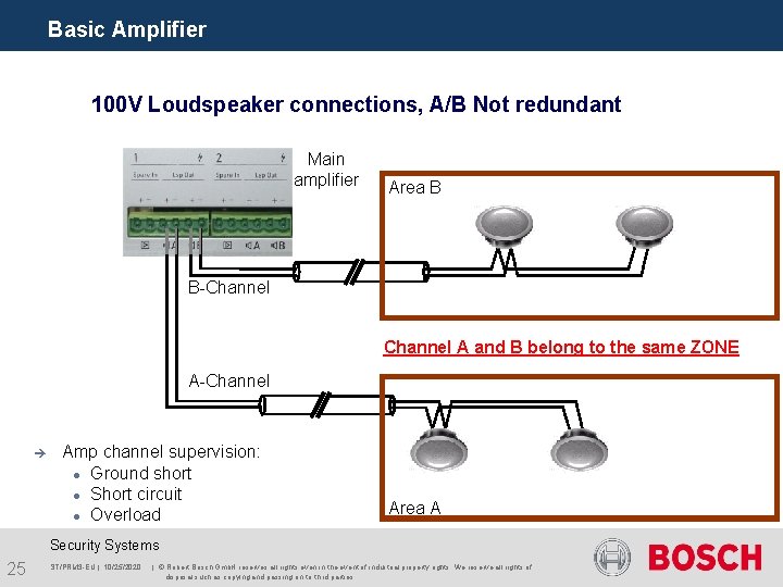 Basic Amplifier 100 V Loudspeaker connections, A/B Not redundant Main amplifier Area B B-Channel