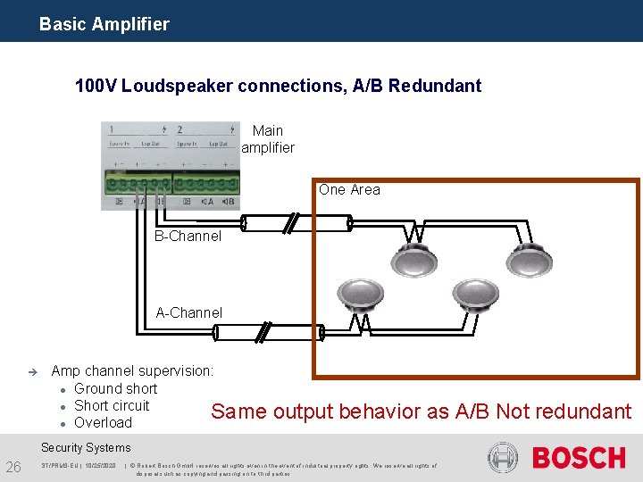 Basic Amplifier 100 V Loudspeaker connections, A/B Redundant Main amplifier One Area B-Channel A-Channel