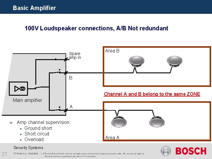 Basic Amplifier 100 V Loudspeaker connections, A/B Not redundant Spare amp in Area B