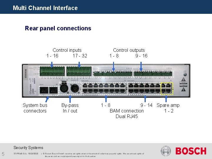 Multi Channel Interface Rear panel connections Control inputs 1 - 16 17 - 32