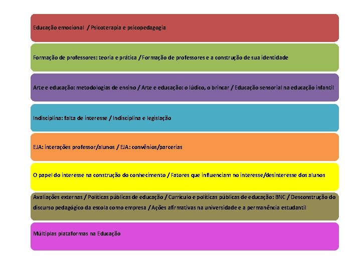 Educação emocional / Psicoterapia e psicopedagogia Formação de professores: teoria e prática / Formação