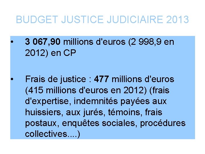 BUDGET JUSTICE JUDICIAIRE 2013 • 3 067, 90 millions d'euros (2 998, 9 en