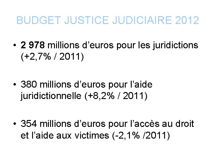 BUDGET JUSTICE JUDICIAIRE 2012 • 2 978 millions d’euros pour les juridictions (+2, 7%